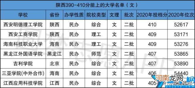 高考400分左右能上的122所二本大学名单汇总 2021年二本大学录取分数线