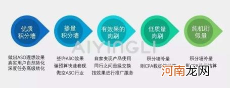 aso优化积分墙？