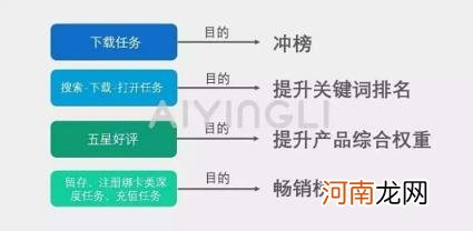 aso优化积分墙？