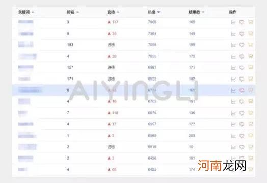 aso优化积分墙？