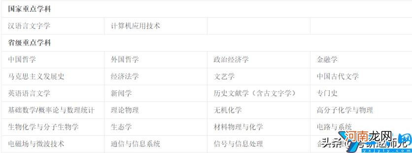 安徽大学比较好的专业有哪些 安徽大学有哪些好的王牌专业