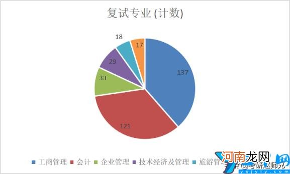 安徽大学比较好的专业有哪些 安徽大学有哪些好的王牌专业
