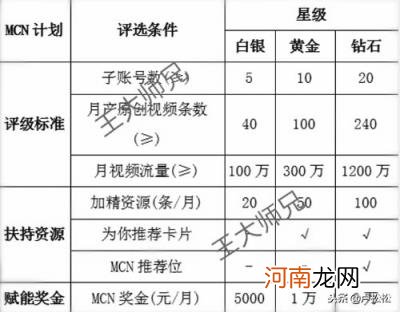 全职和兼职的区别介绍，兼职工资高还是全职工资高？