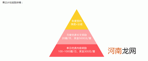 全职和兼职的区别介绍，兼职工资高还是全职工资高？
