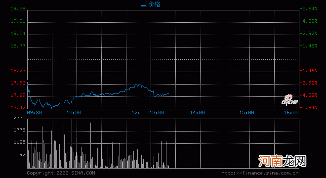 交银国际：维持九毛九买入评级 下半年开太二餐厅以达其全年指引