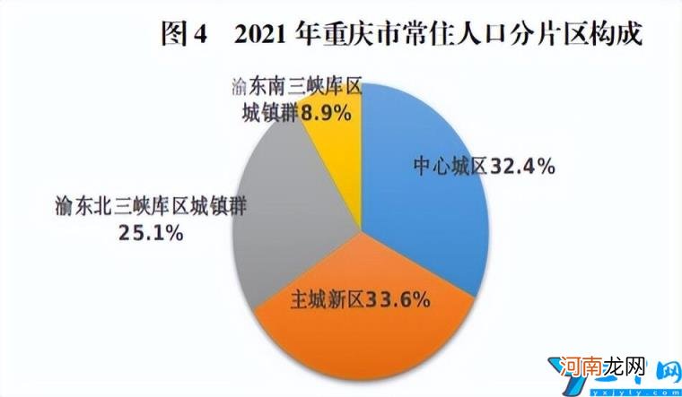 重庆主城9区常住人口是多少 重庆常住人口2022最新总人数