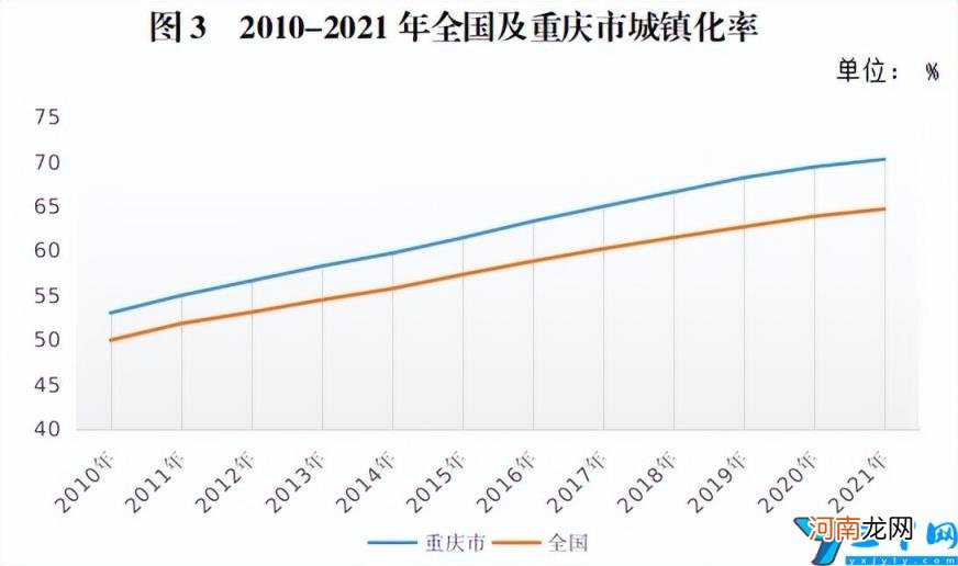 重庆主城9区常住人口是多少 重庆常住人口2022最新总人数