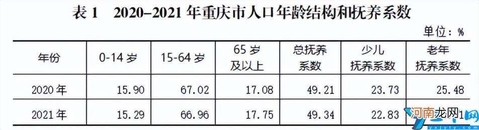 重庆主城9区常住人口是多少 重庆常住人口2022最新总人数