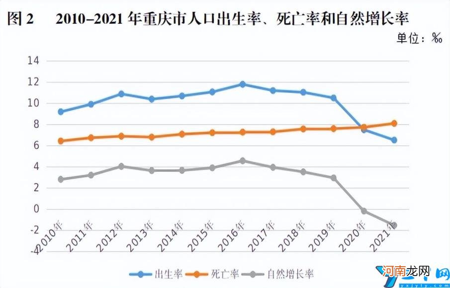 重庆主城9区常住人口是多少 重庆常住人口2022最新总人数