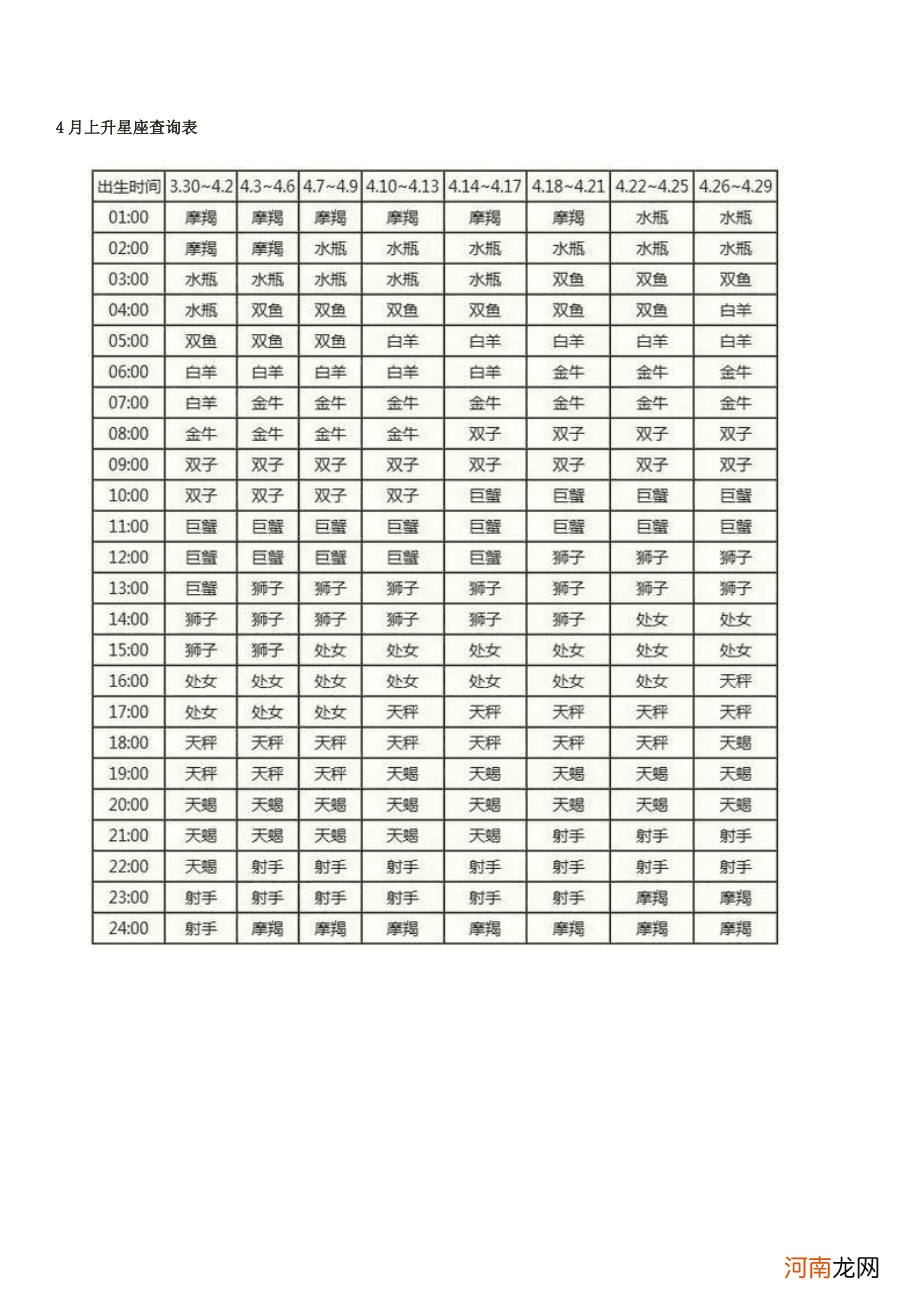 1998年星座月份表查询 1997年星座月份表查询