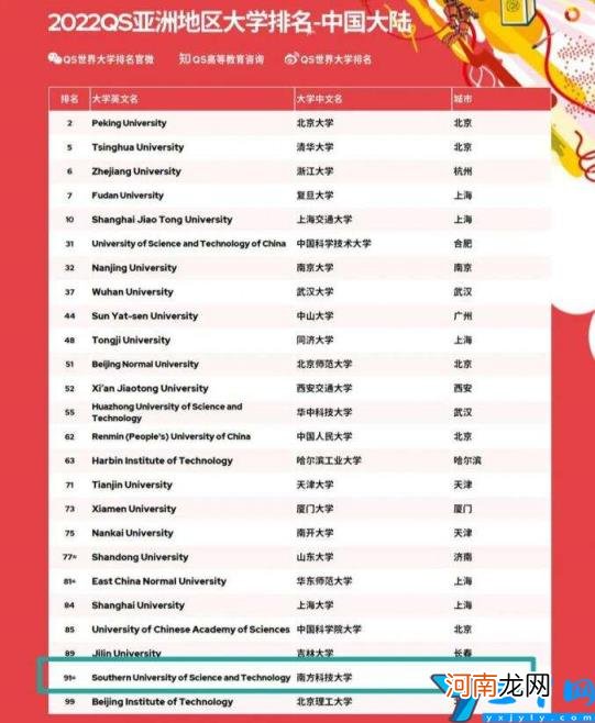 广东大学排行及录取分数线 广东的大学有哪些学校