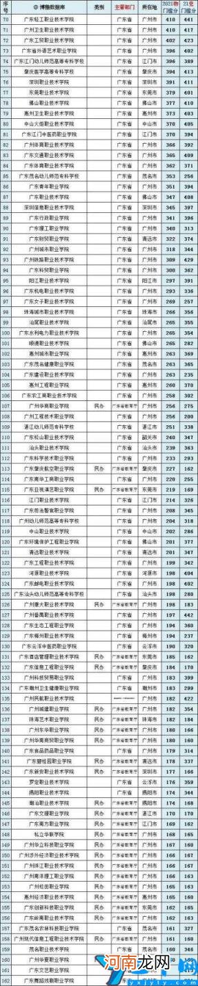 广东大学排行及录取分数线 广东的大学有哪些学校