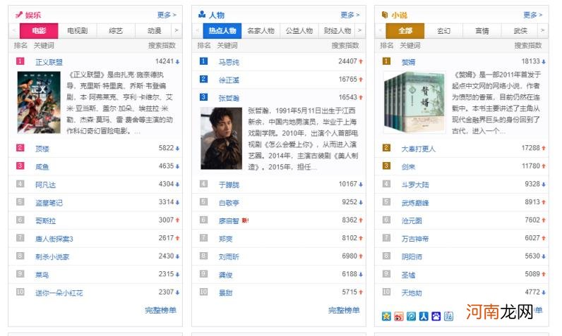 如何找资源，找资源的6个网站？