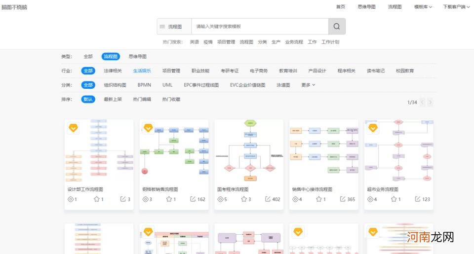 如何找资源，找资源的6个网站？