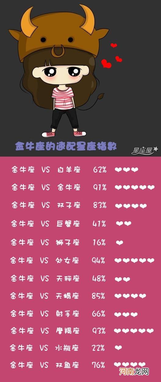 星座配对指数准吗 星座配对指数准吗吗