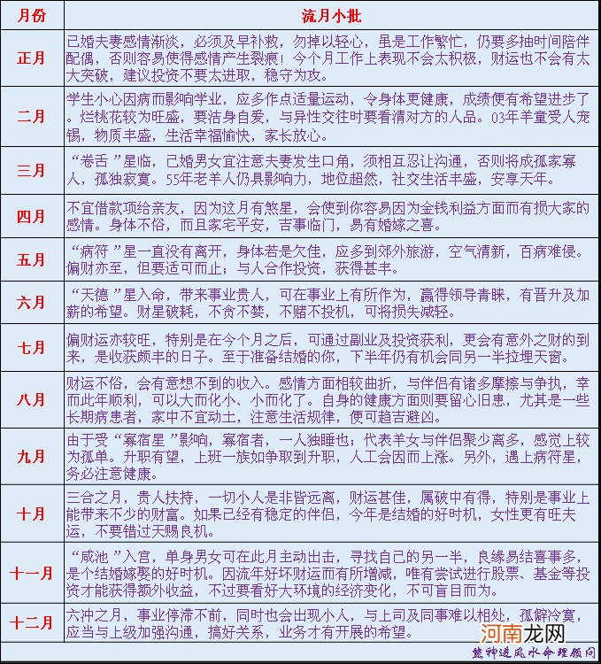 人生运势旺衰 人生运势旺衰图 柱形