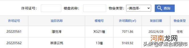 合肥新房在售楼盘 合肥房产网365二手房