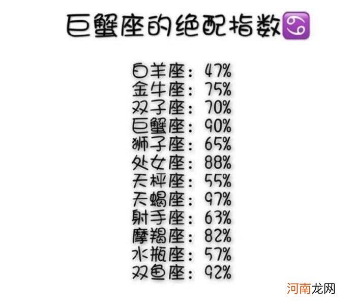 十二星座配对指数表格 十二星座配对表格一览表