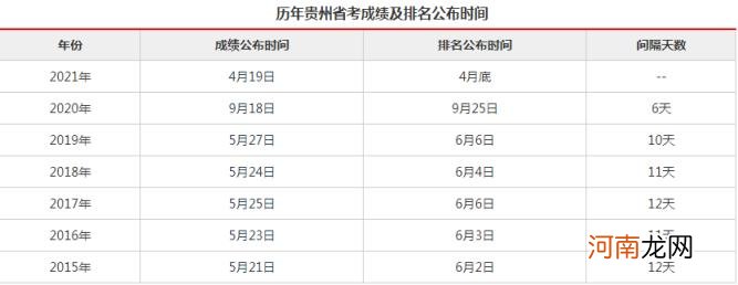 贵州省考成绩查询排名 2021年贵州公务员考试成绩