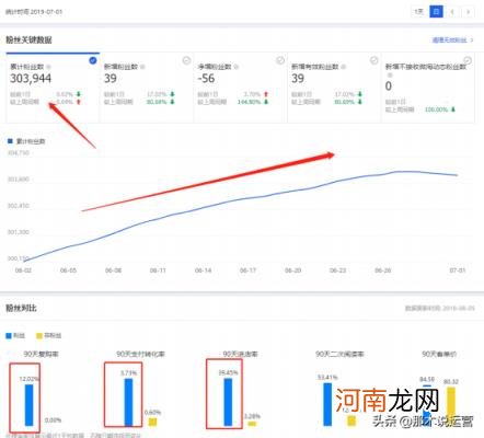 淘宝微淘官网入口，淘宝卖家微淘推广方法？