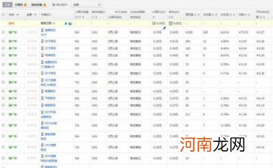 秒杀的时候要不要开直通车，直通车ppc过高怎么解决？