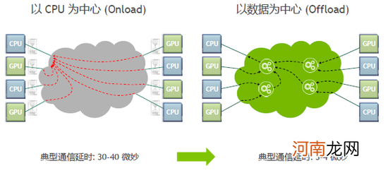 DPU创业，至少死掉九成？