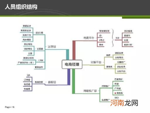 26页电商运营方案PPT干货，你值得拥有？