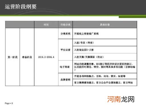 26页电商运营方案PPT干货，你值得拥有？