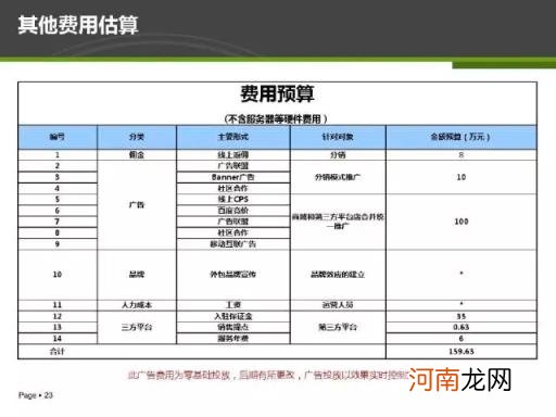 26页电商运营方案PPT干货，你值得拥有？