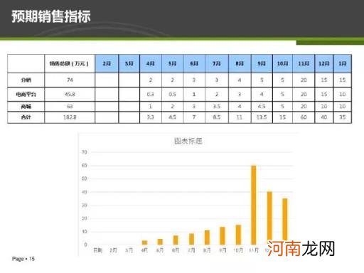 26页电商运营方案PPT干货，你值得拥有？