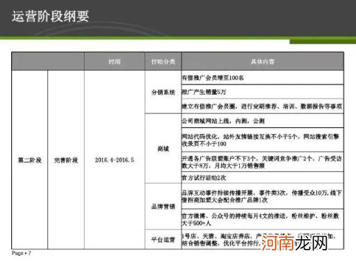 26页电商运营方案PPT干货，你值得拥有？