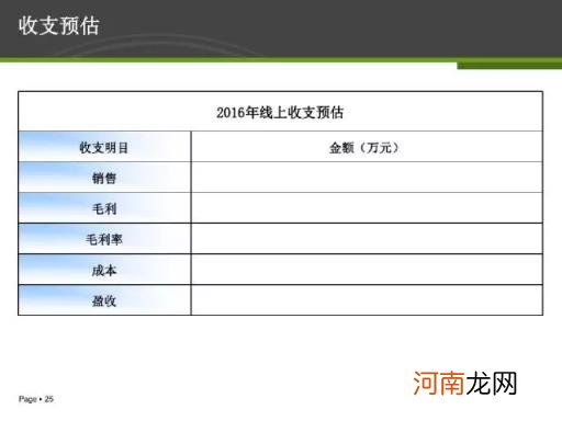 26页电商运营方案PPT干货，你值得拥有？