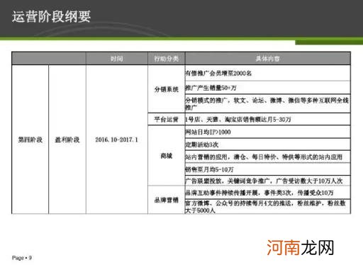 26页电商运营方案PPT干货，你值得拥有？