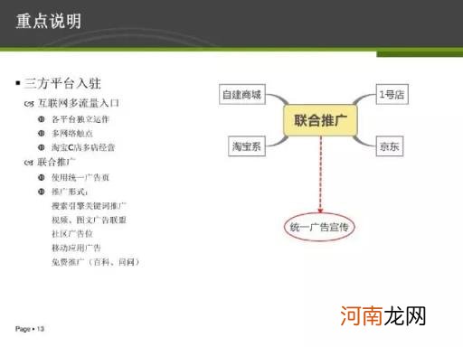 26页电商运营方案PPT干货，你值得拥有？