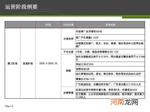 26页电商运营方案PPT干货，你值得拥有？