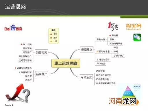 26页电商运营方案PPT干货，你值得拥有？