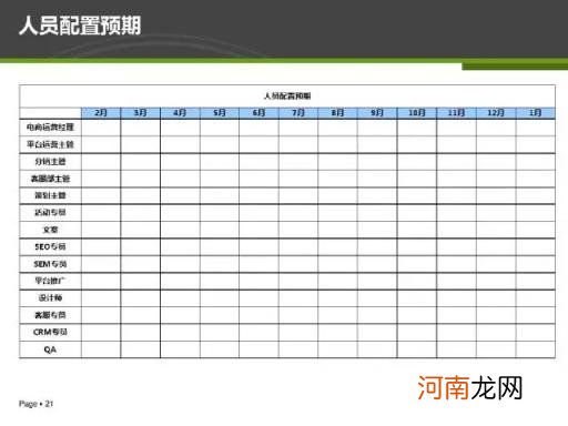 26页电商运营方案PPT干货，你值得拥有？