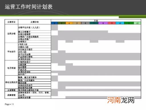 26页电商运营方案PPT干货，你值得拥有？