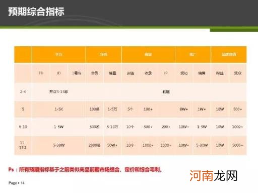 26页电商运营方案PPT干货，你值得拥有？