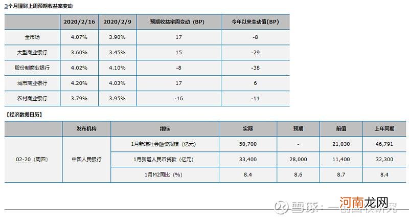 第一创业解禁股成本 第一创业解禁后