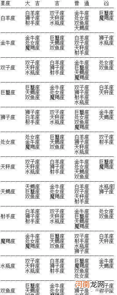 月份星座对照表属相 月份星座对照表属相图