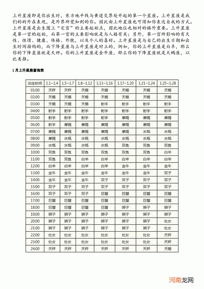 星座的月份查询 星座查询时间表