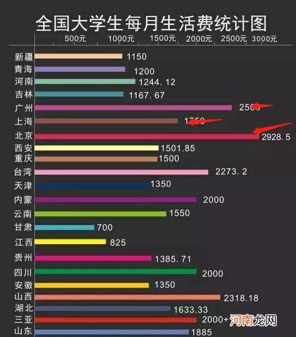 大学生活费给多少？家长犯难：给少了委屈受制，给多了挥霍浪费