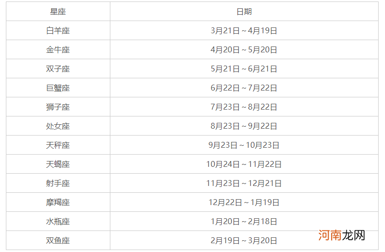 12星座的月份表图片 12星座的月份表图片烊千玺星座