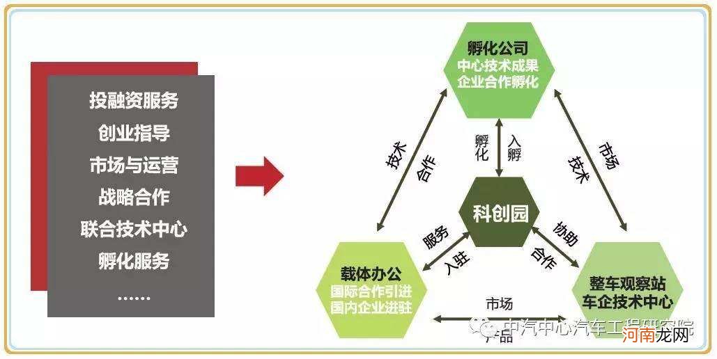 汽车相关行业创业项目 汽车相关行业创业项目经理