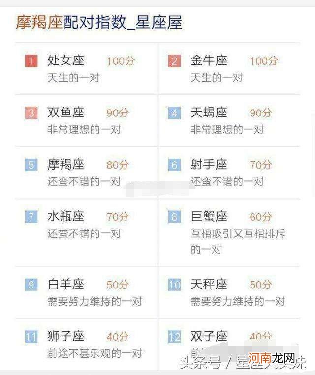 星座配对数据 星座配对数据图