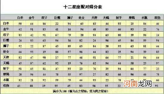 星座月份表十二星座表 十二星座的月份表格