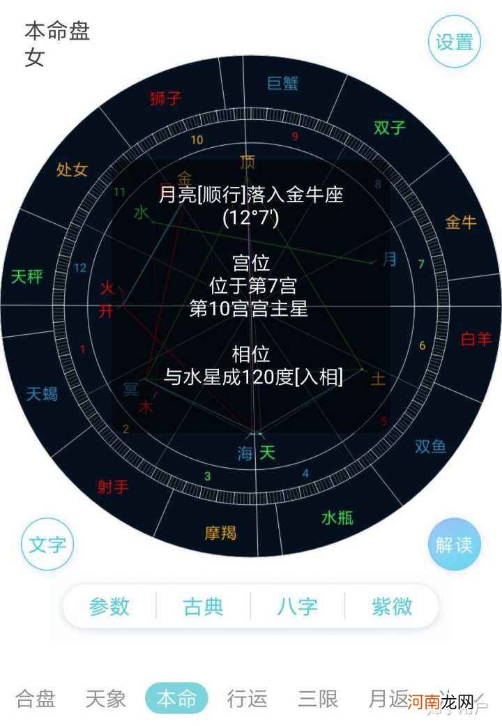 星座星盘怎么看 星座星盘怎么看最准