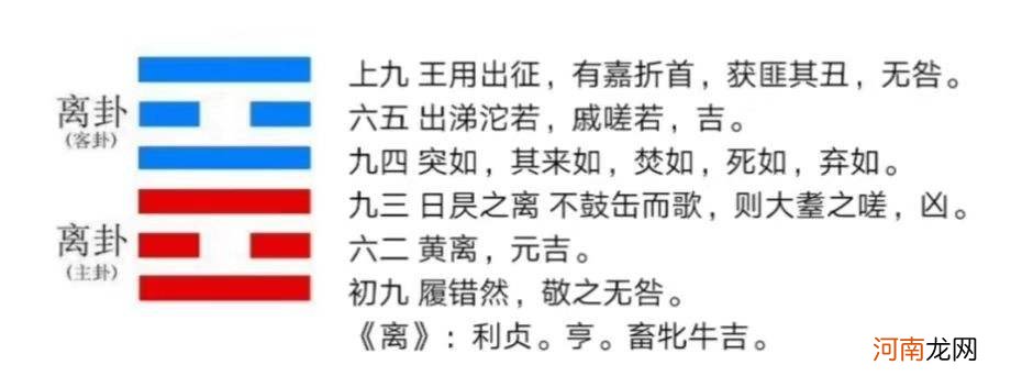 离卦运势 离卦的卦象