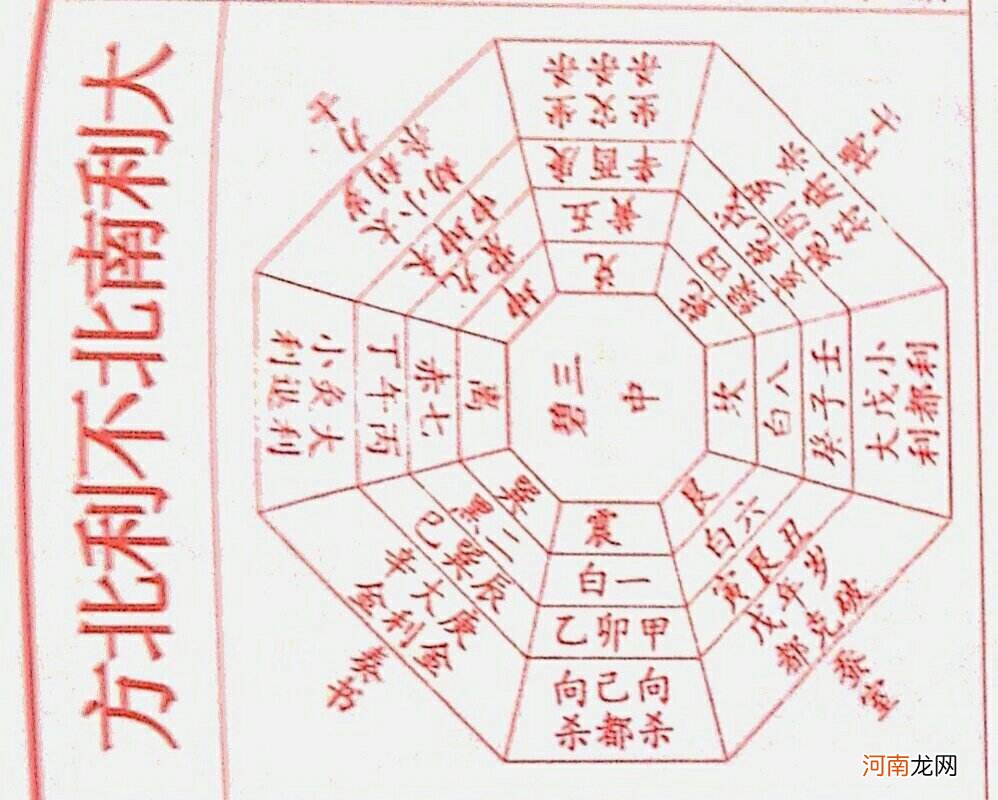 生肖方位运势 生肖八卦方位